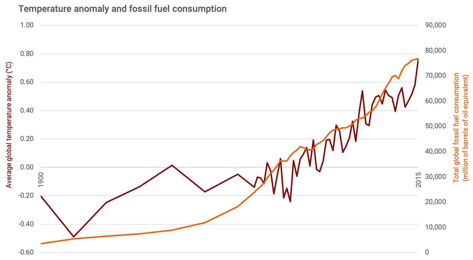 Why are fossil fuels so hard to quit? | Brookings