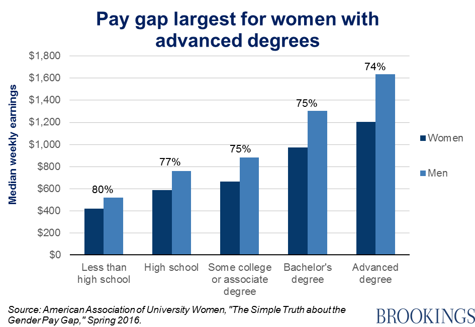 gender inequality in pay