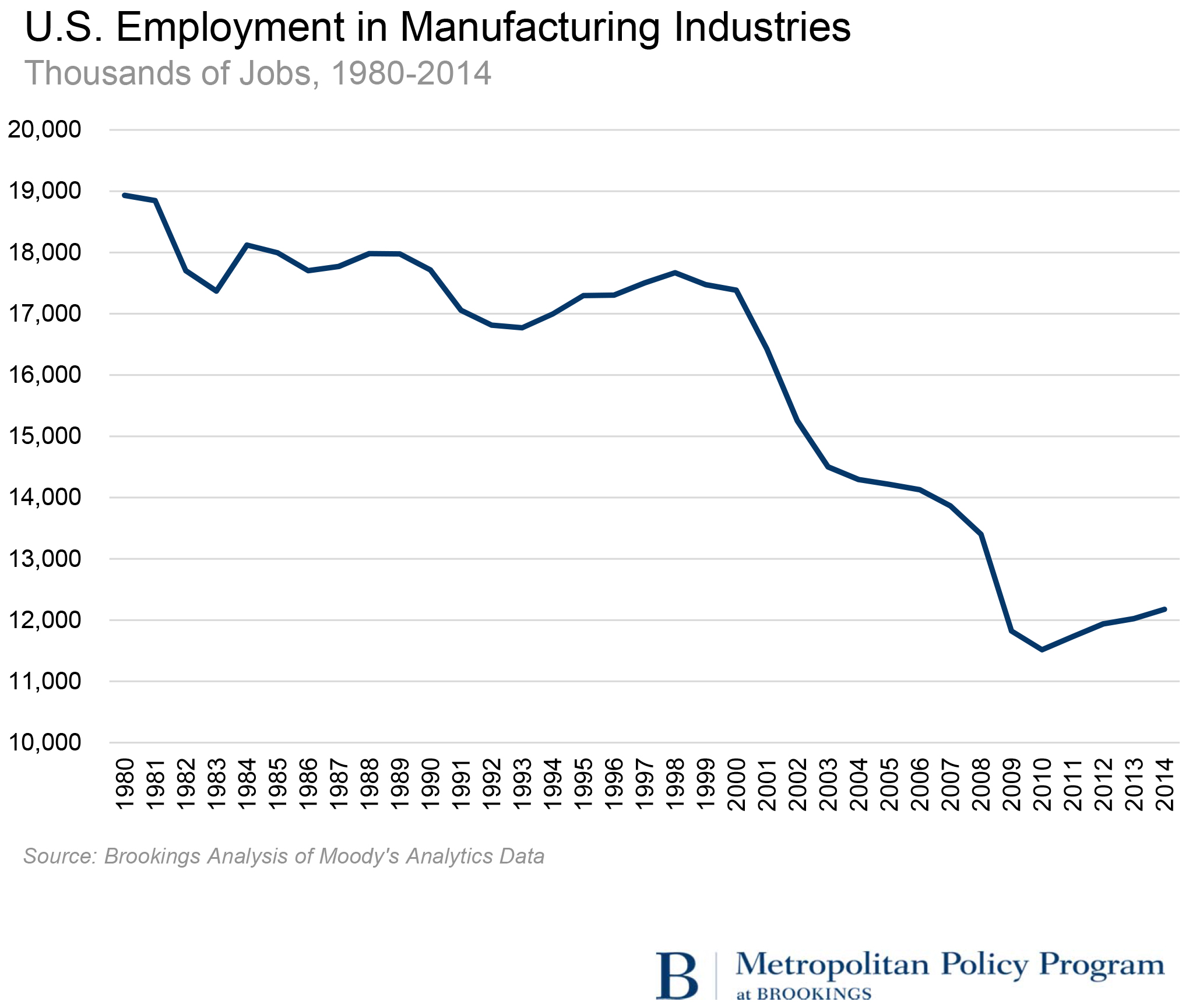 MM-and-SK-on-Voter-Anger-Manufacturing-Employment-Decline1-1.jpg