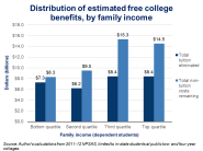 Who Would Benefit Most From Free College Brookings