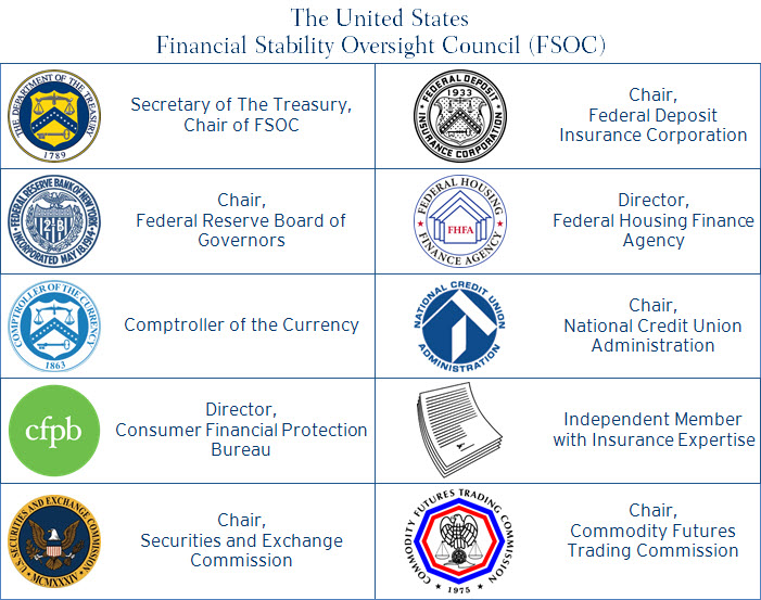 financial stability oversight council cryptocurrency