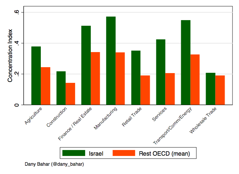 Delivering on economic prosperity in Israel How monopolies are