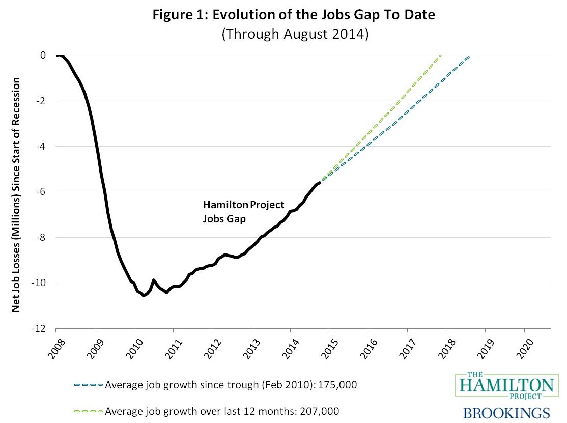 jobs_gap_aug14_001