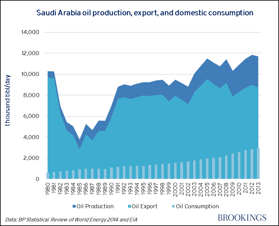 Saudi Arabia field report: Another potential oil crisis in the Middle East