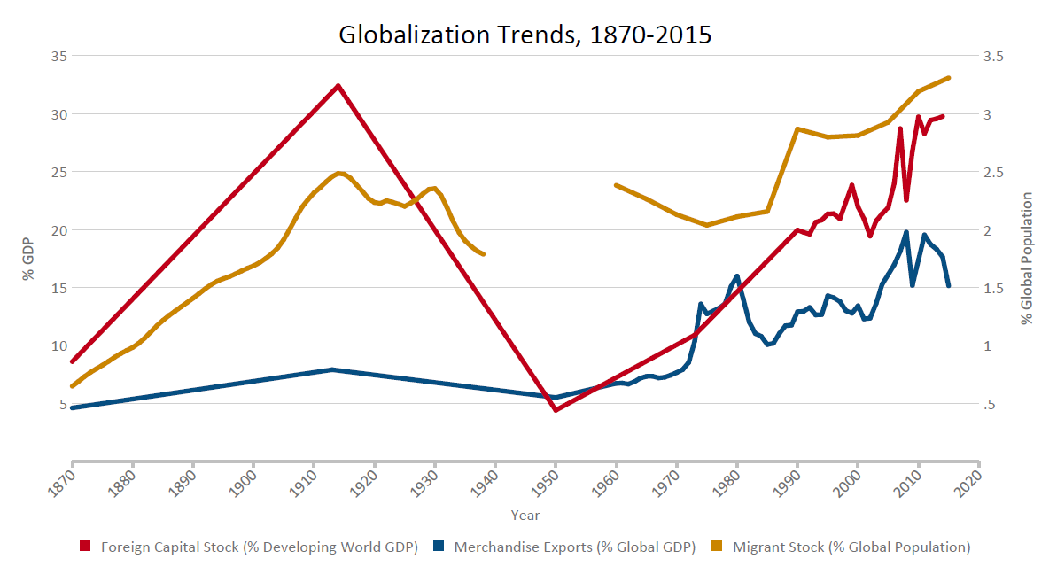 Donald Trump and the future of globalization | Brookings