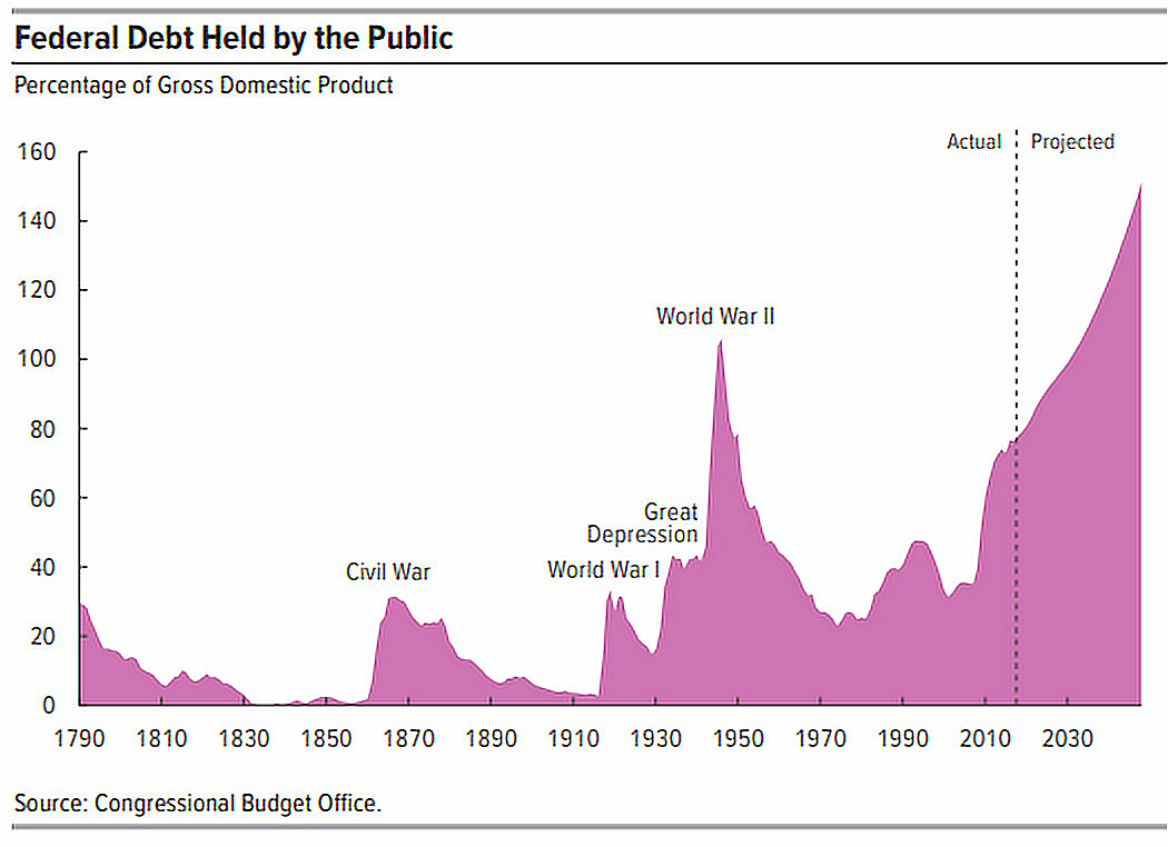 The Hutchins Center Explains: How worried should you be about the federal  debt?