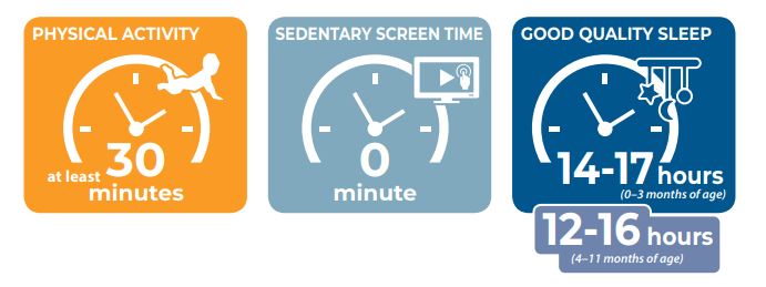 What are 5 Ways to Limit Screen Time for Kids? – Glory Nation