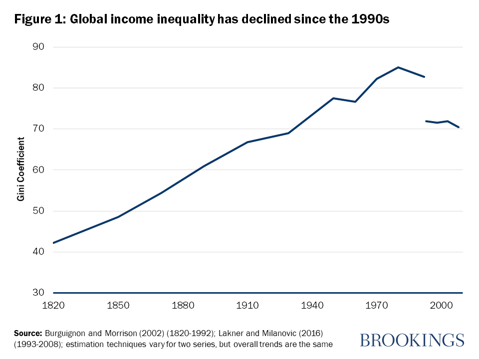 unequal impacts of globalization