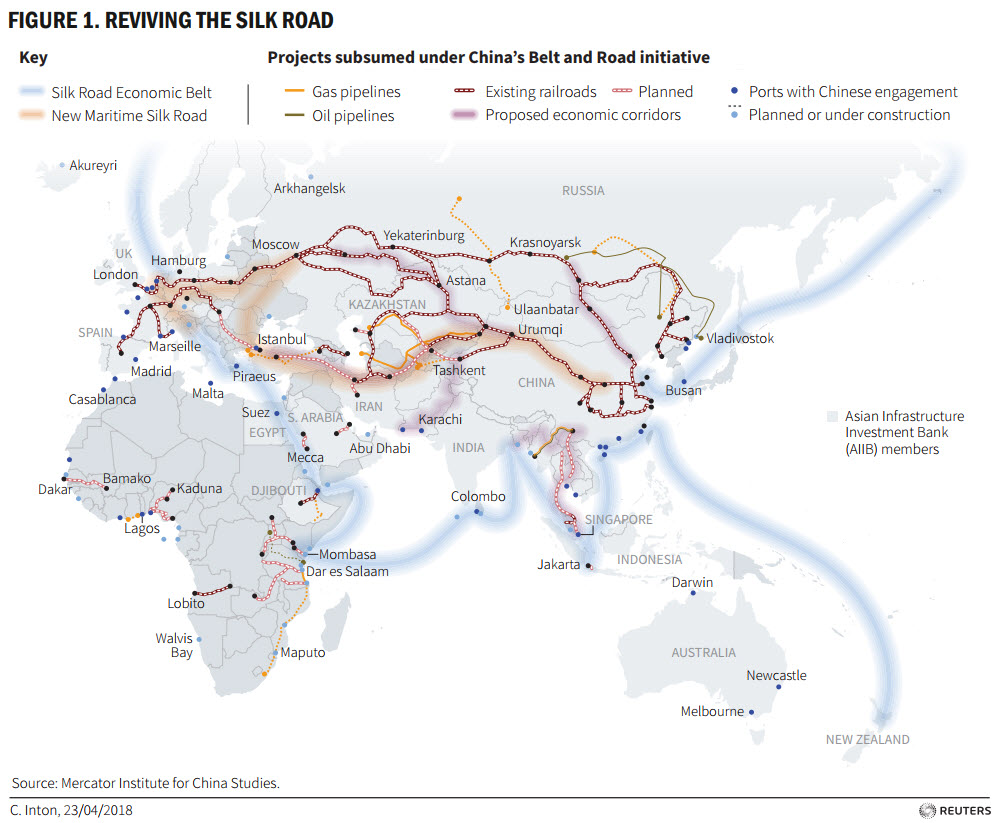 Charts of the Week: China's Belt and Road Initiative