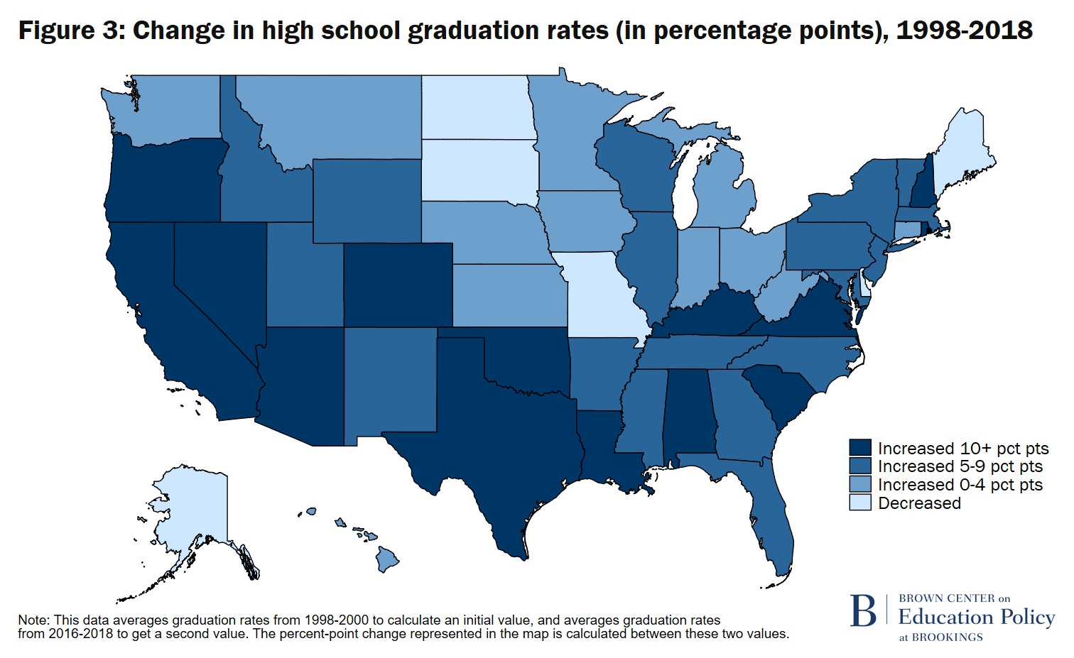 Are Americas Rising High School Graduation Rates Real—or Just An