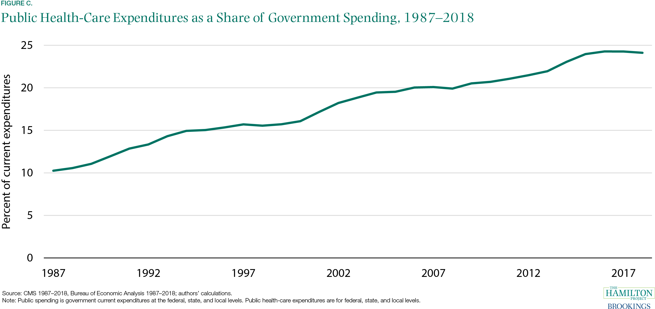 A Dozen Facts About The Economics Of The US Health-care System