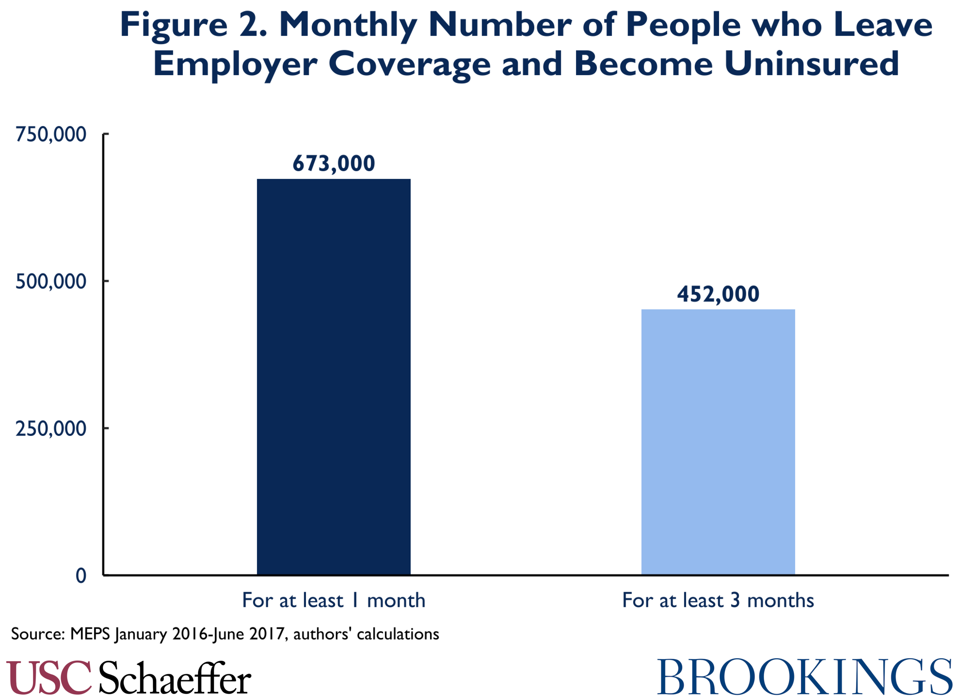 Making ACA enrollment more automatic for the newly unemployed