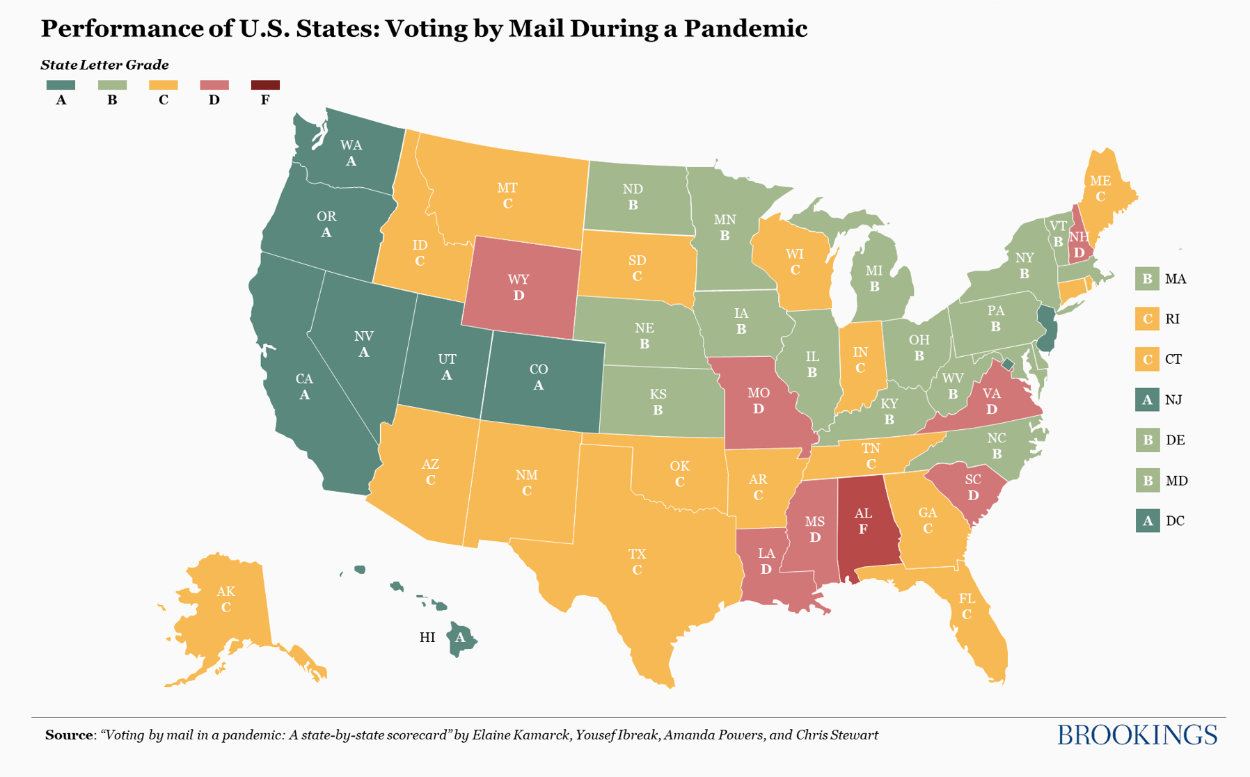 Voting by mail in a pandemic: A state-by-state scorecard