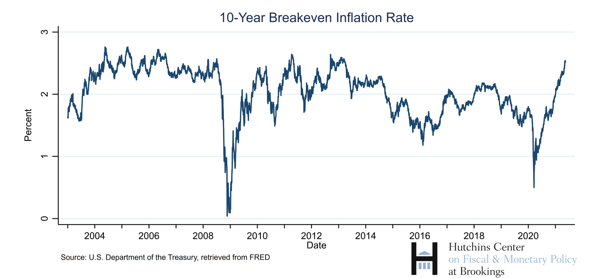 What are inflation expectations? Why do they matter?