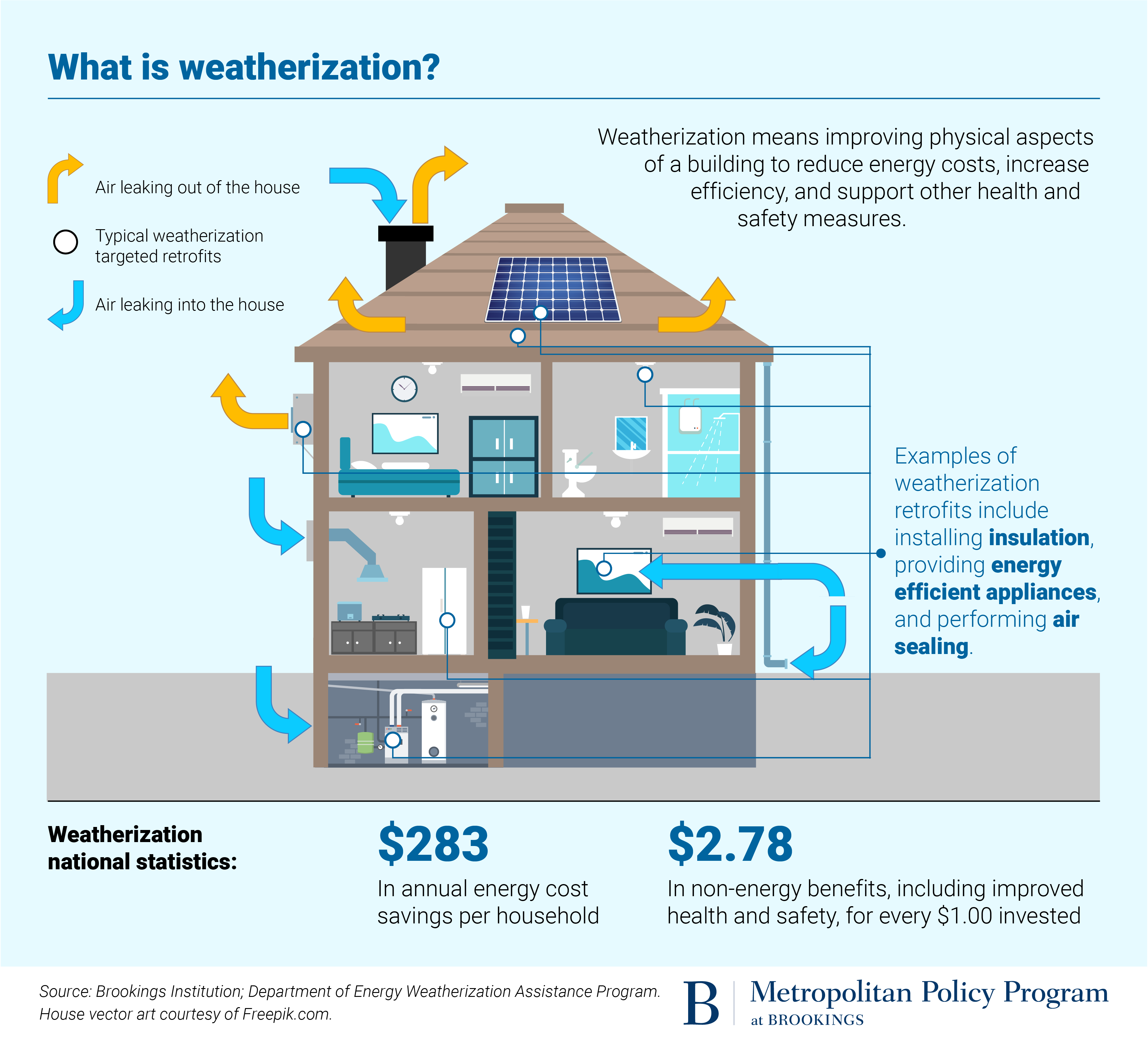 Weatherizing Homes Could Be One Of The Most Vital Legacies Of Biden’s ...