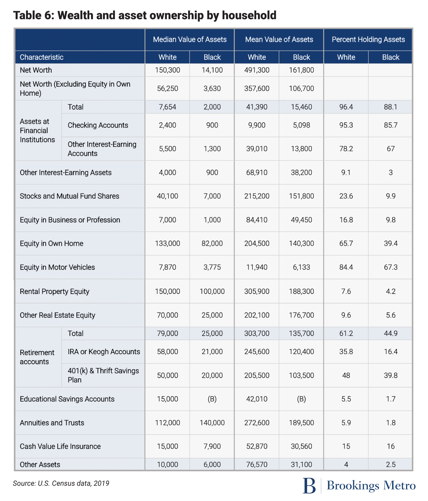 Black-owned businesses in U.S. cities: The challenges, solutions, and ...