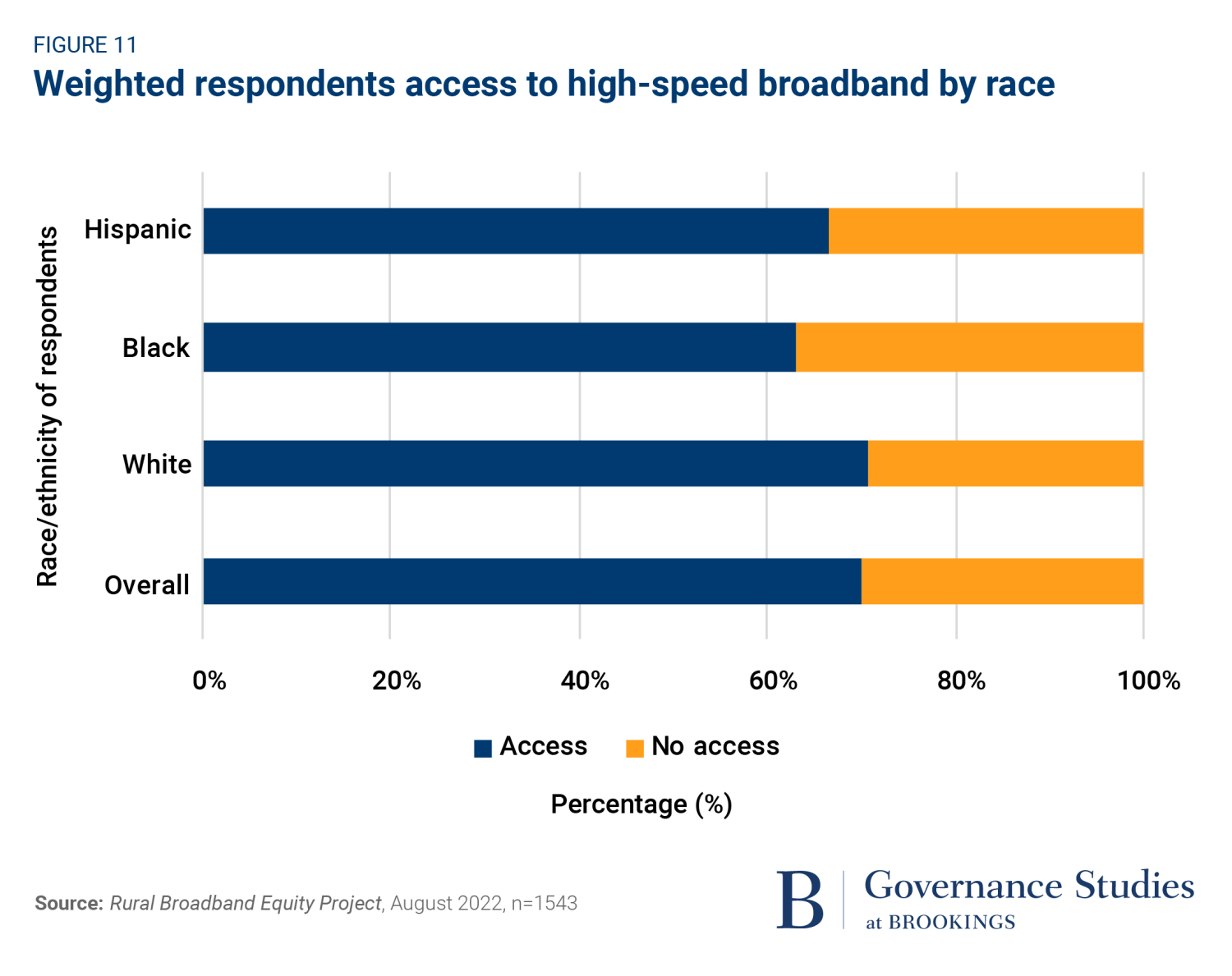Why the federal government needs to step up efforts to close the rural  broadband divide