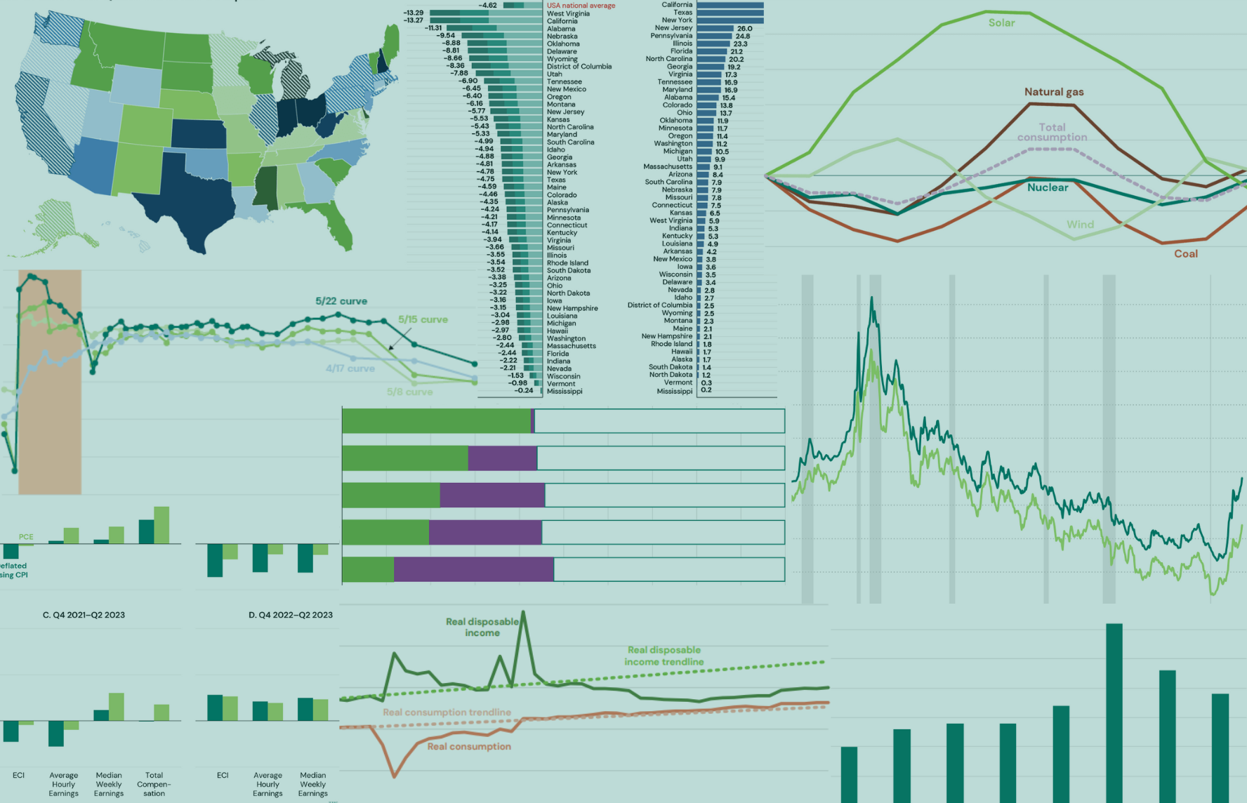 The Hamilton Project 2023 in figures Brookings