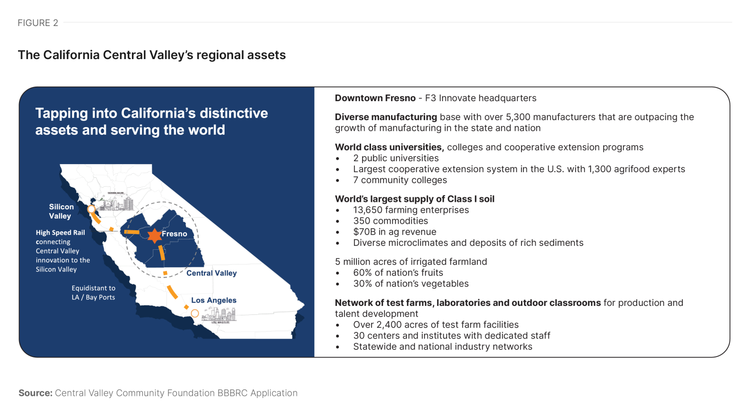 Figure 2. The California Central Valley’s regional assets