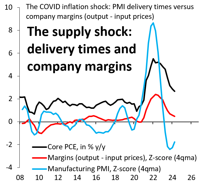 The supply shock: Delivery times and company margins