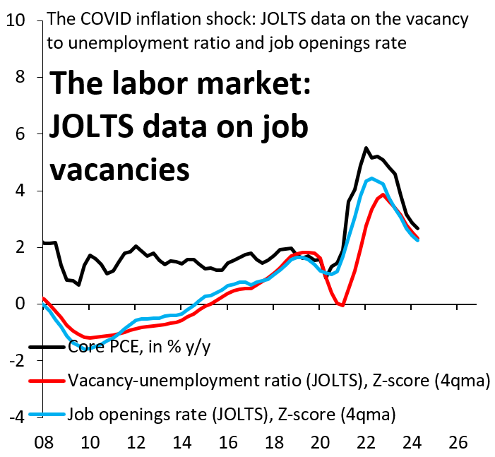 The labour market: JOLTS data on job vacancies